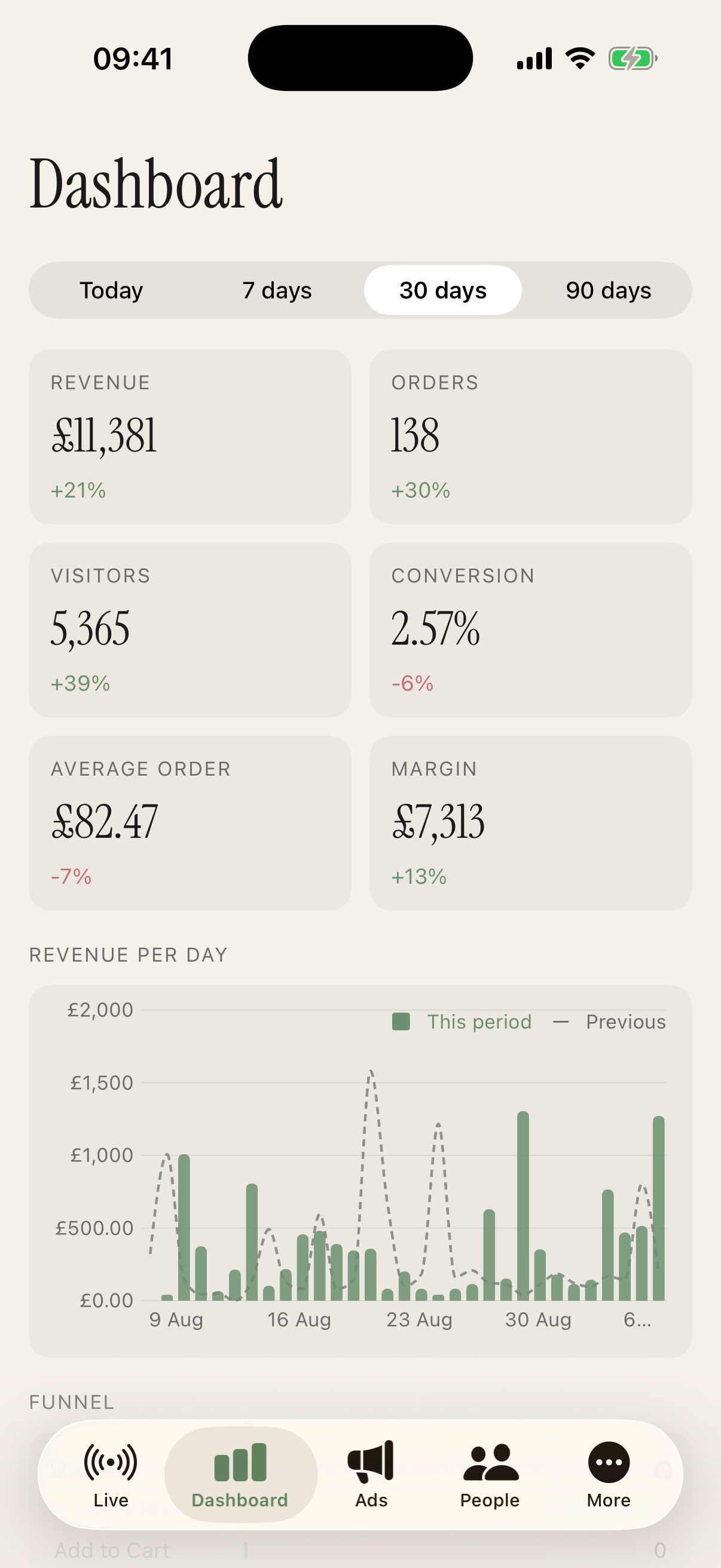 Minted Demo dashboard showing sample revenue, orders and performance over time.